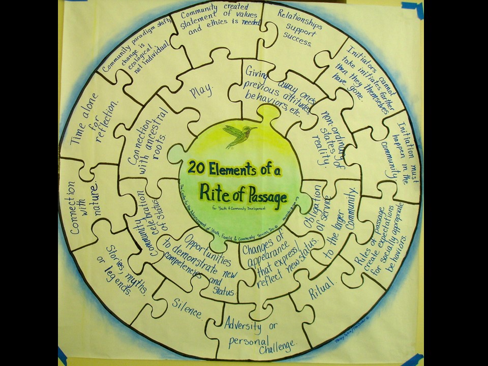 A diagram showing the 20 elements of a rite of passage